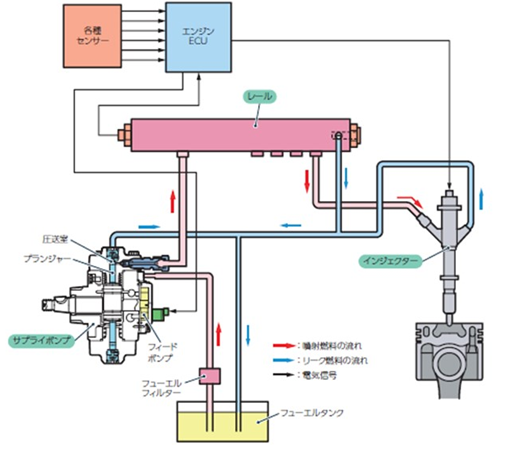 コモンレール概要図